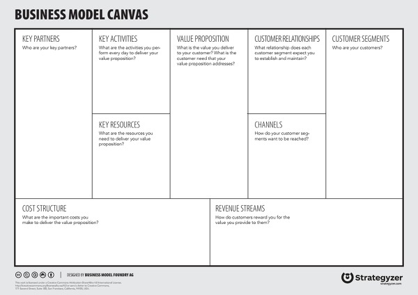 비즈니스 모델 캔버스 business model canvas