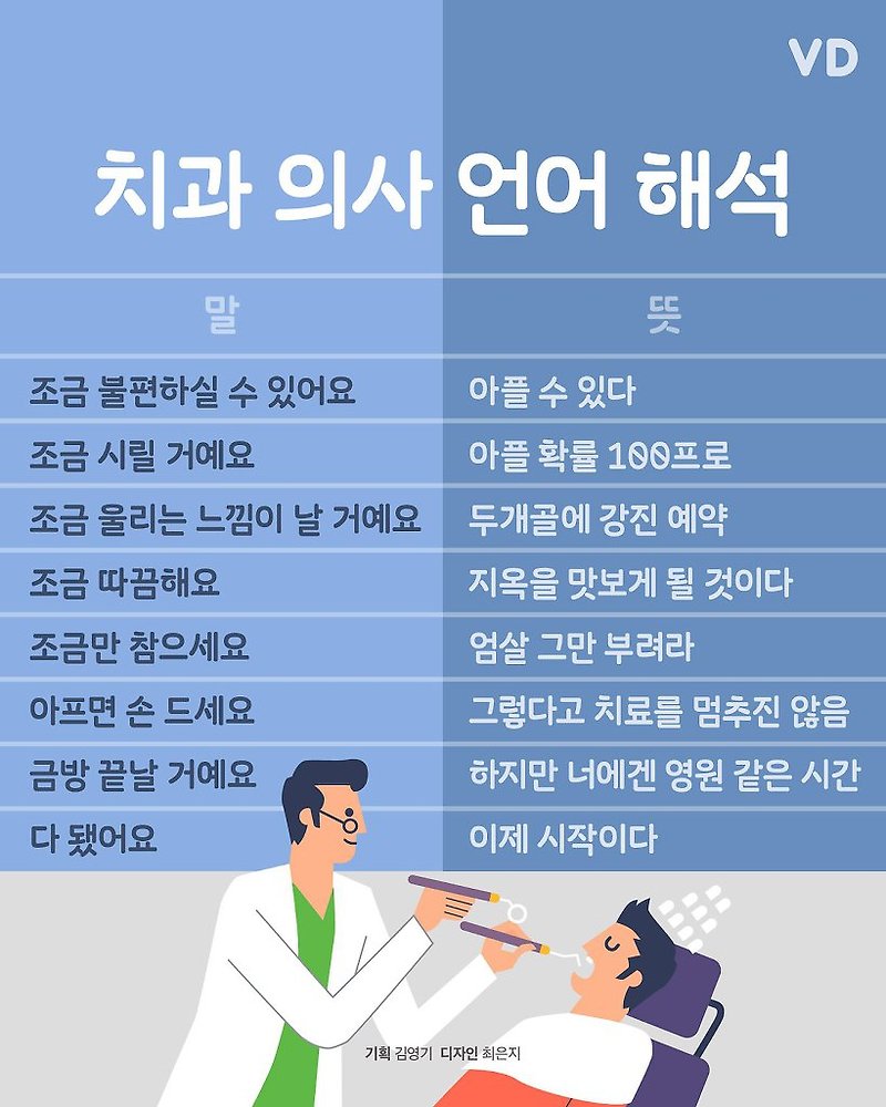 치과 의사들 언어해석