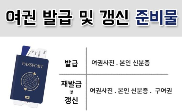 여권발급기관 여권사진규정