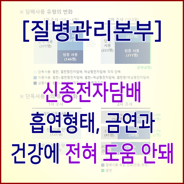 [질병관리본부] 신종전자담배 흡연행태, 금연과 건강에 전혀 도움 안돼