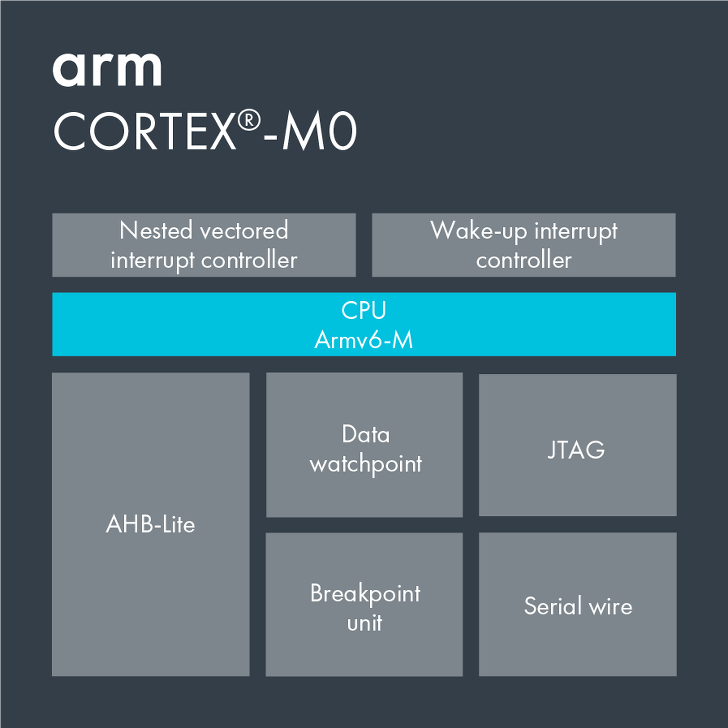 그것을 알아보자 - ARM Cortex-M0