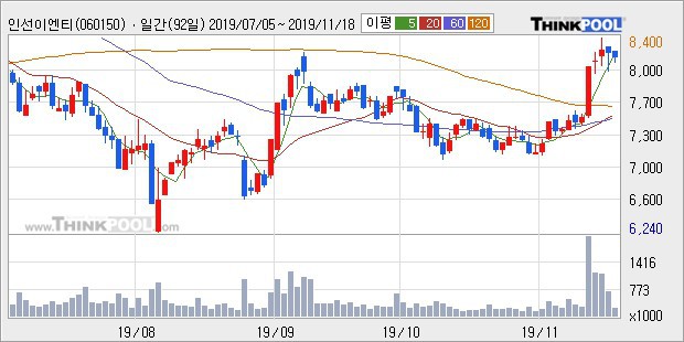 국내 건설폐기물 처리 1위 : 인선이엔티(060150)