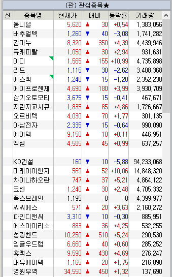 주소남의 12월 2주차 관심종목(KD건설外 26종목)