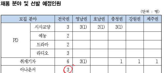 [아자신운서 학교] 20일9 KBS 아자신운서 공채 준비 0일 알아봐요