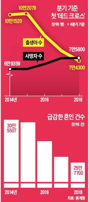 대한민국 인구 통계(데드크로스)출생아 수 vs 사망자 수 그리고 출산율