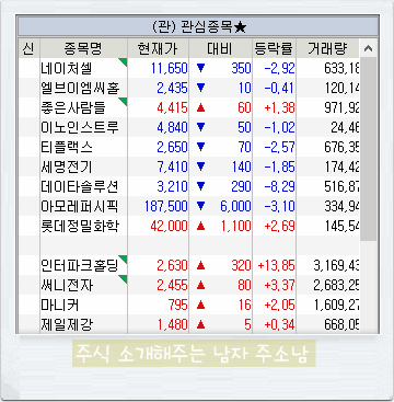 주소남의 12월 4주차 관심종목(인터파크홀딩스 외 )