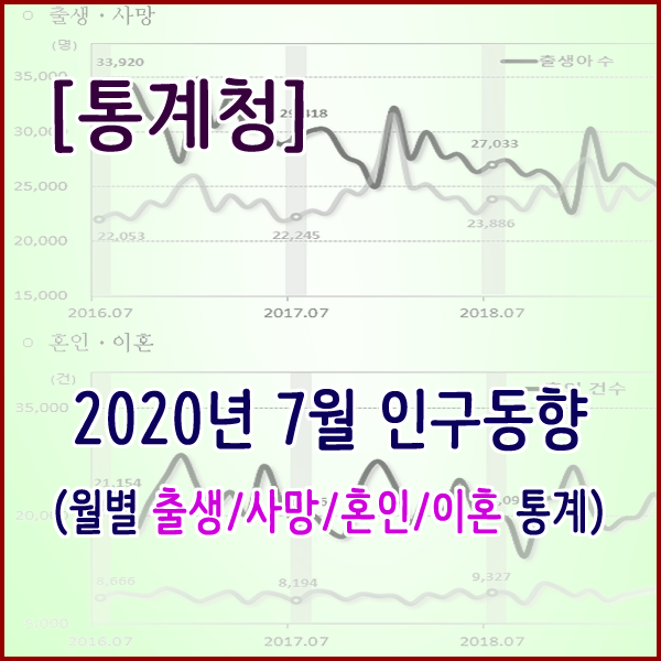 [통계청] 2020년 7월 인구동향(출생,사망,혼인,이혼)