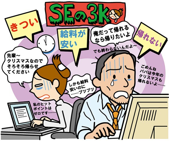 일본어 신조어 7K(나나케이)의 뜻과 유래, 일본 IT기업 기피 이유