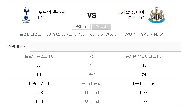 토트넘 뉴캐슬  중계방송 안내