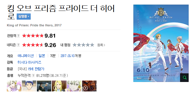 2017 영화 흥행순위 2017년 상영작중 평점 높은 작품들! 이야~~