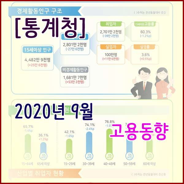 [통계청] 2020년 9월 고용동향