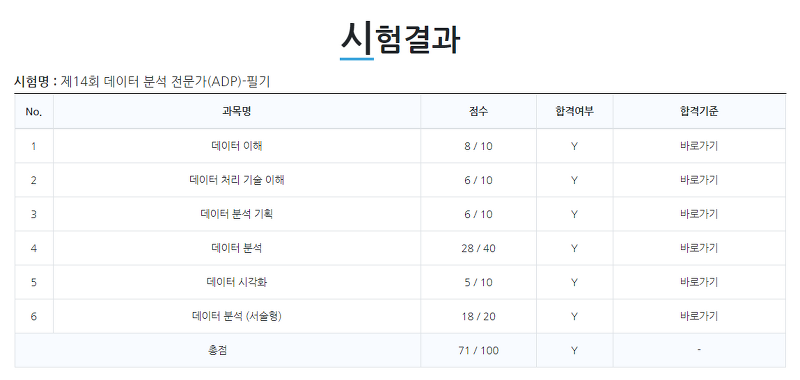 14회 ADP(데이터전문가) 필기 합격 후기 (feat.벼락치기)