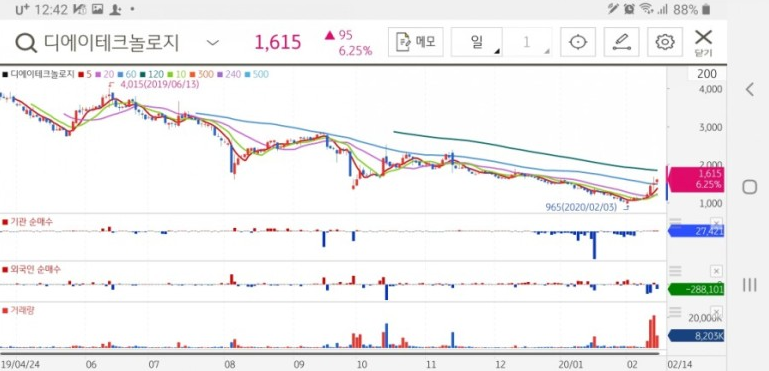 자율주행관련주2 디에이테크놀로지 코리아에프티 에스모 한컴MDS  하이비젼시스템 앤씨앤 옵트론텍 엔지스테크널러지 ??