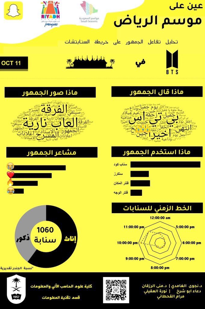 방탄소년단 진 | Seokjin as The Most Talked About Member in Saudi Arabia 좋구만