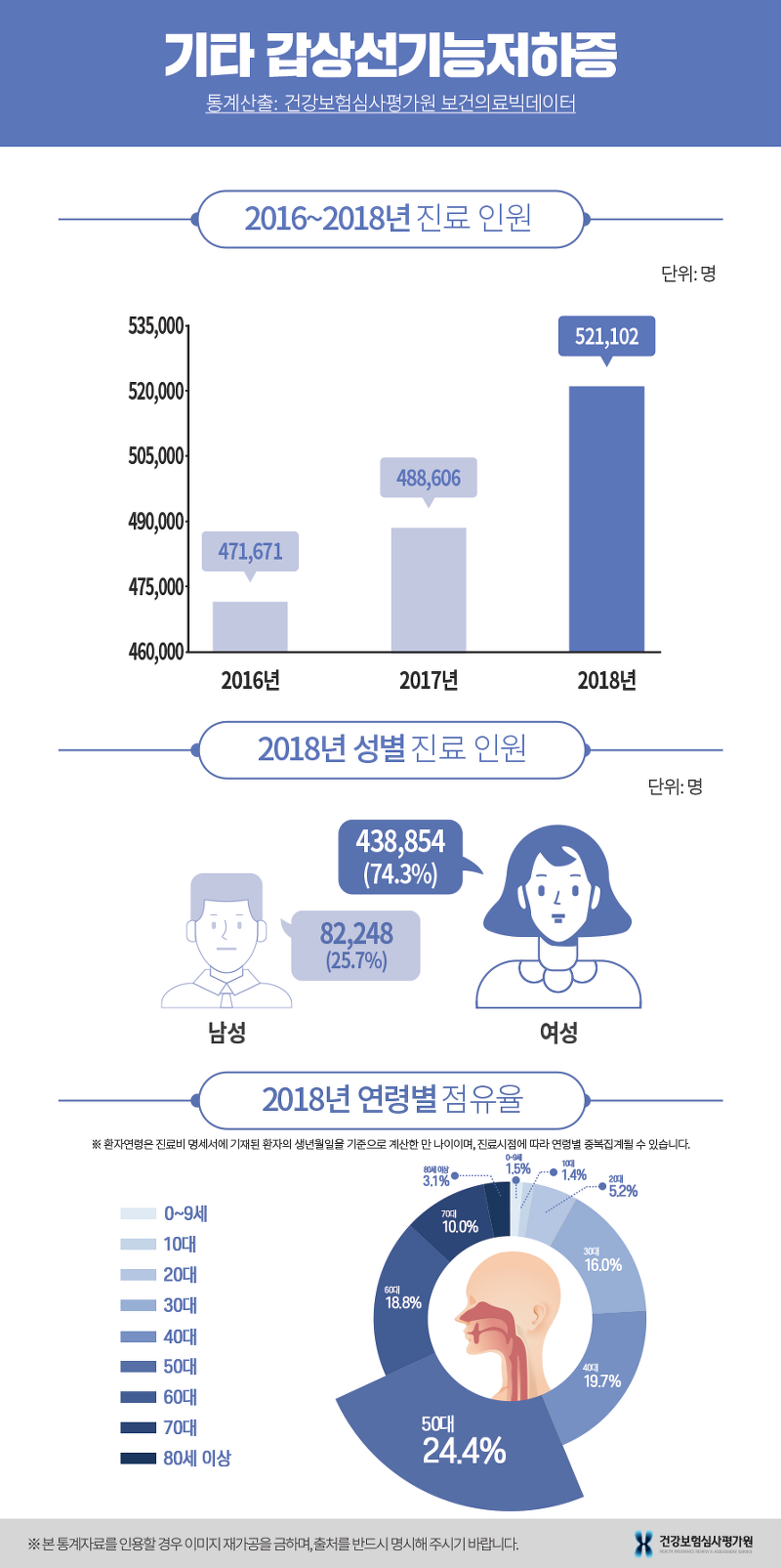 여성이 더 조심해야 하는  ~처럼