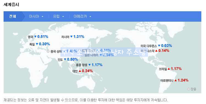 1월 23일 오늘의 증시현황(외국인, 기관투자자 순매도)