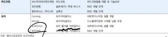 삼성 폴더블폰 직접 수혜주 :: 도우인시스, 아 그러니까 뉴파워프라즈마? ??