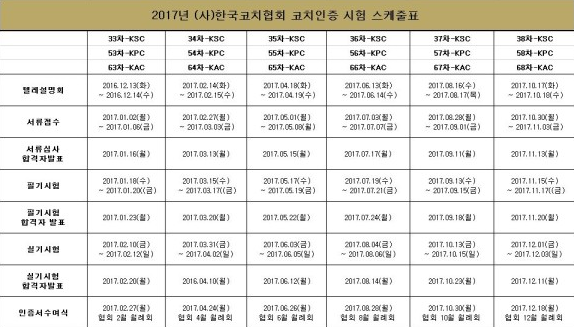 [부산KPC/KAC인증대비반모집] 대한민국코치협회 인증코치 대비반 소개입니다!