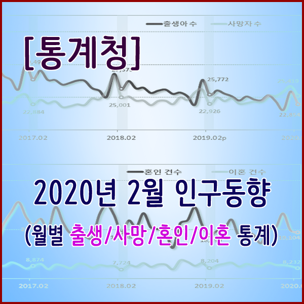 [통계청] 2020년 2월 인구동향(월별 출생/사망/혼인/이혼 통계)