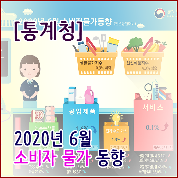 [통계청] 2020년 6월 소비자물가