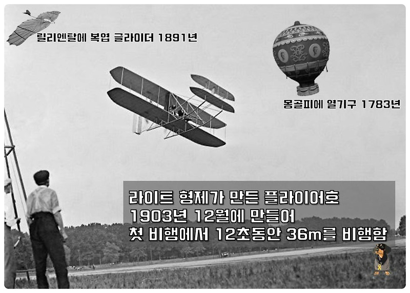 비행기 의 대한 모든것. 최초의 비행기, 비행기의 원리, 제트엔진의 원리