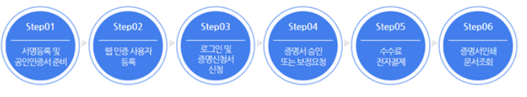 [원산지 증명서 C/O 발급 실무!]