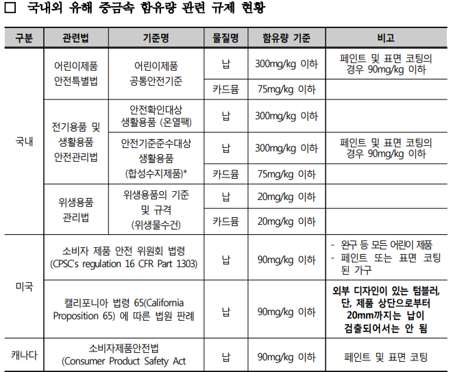 시중 판매 텀블러 4종서 '납' 검출 업체 정보