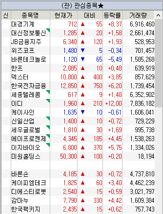 주소남의 1월 2주차 관심종목(바른손 外 20종목)