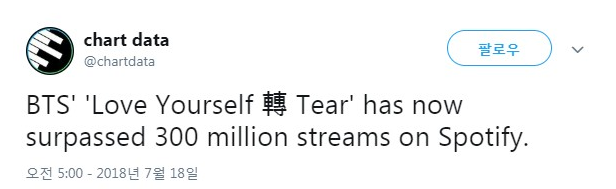 [chart data 속보] 'Love Yourself 轉 Tear' 스포티파이 3억 스트리밍을 돌파............ 방탄소년단(BTS) 대박이네