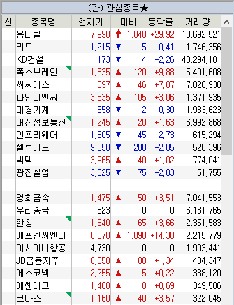 주소남의 12월 4주차 관심종목(영화금속外 20종목)