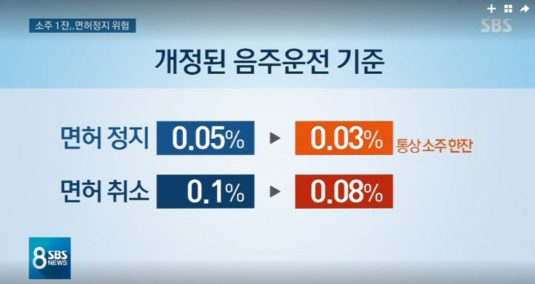 음주운전 적발 기준과 처벌 강화된 '도로교통법' 국회 허가 볼까요