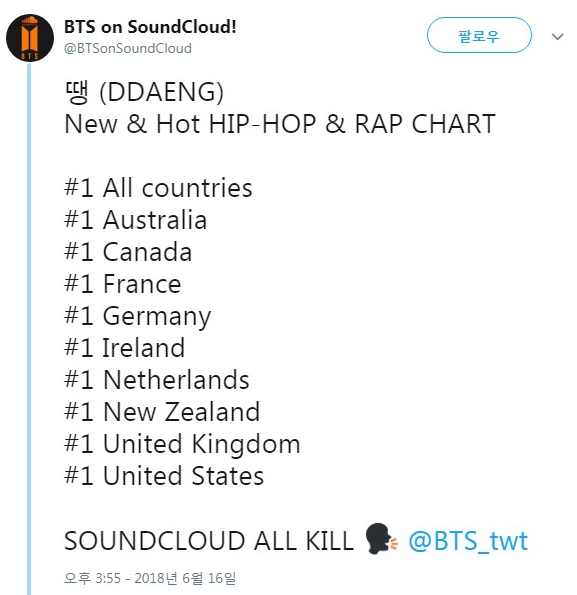 [Soundcloud 소식] '땡' - New & Hot HIP-HOP & RAP 차트 일위..... 전 세계 올킬 ........ 방탄소년단(BTS) 봅시다