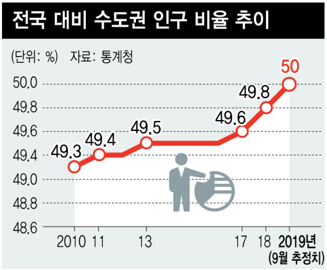 40대 결혼 어려운 이유 그리고 대한민국 인구 동향_(2020년 2월기준)