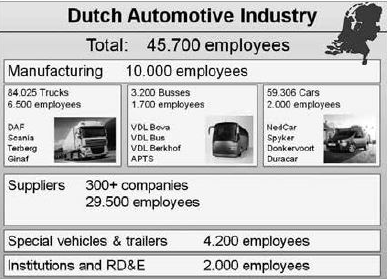 네덜란드의 자율주행자동차 산업 대박