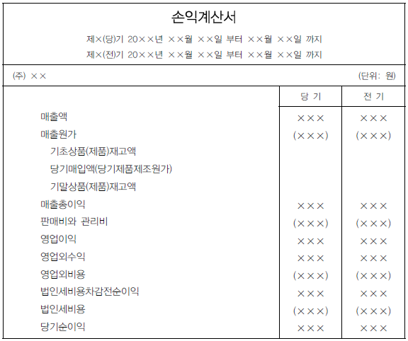 기업 재무제표 읽는법 part 6. '손익계산서란?