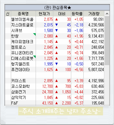 주소남의 1월 5주차 관심종목(키이스트 외 14종목)
