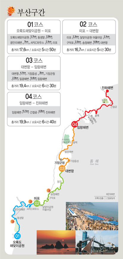 대한민국의 아름다운 길 