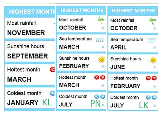 랑카위, 페낭, 쿠알라룸푸르 5월 날씨 와 건기우기, 옷차림, 1년 기후