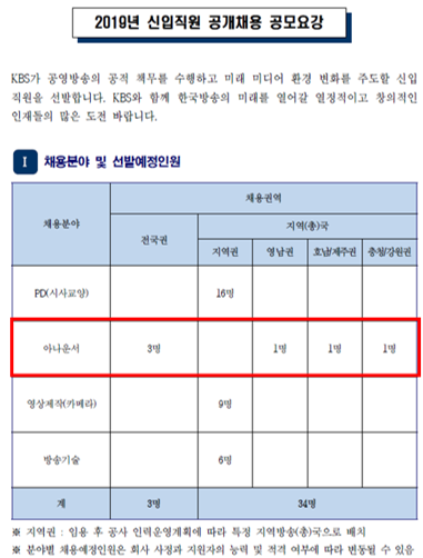 [채용] 2019년 KBS 신입직원 유 출모집. 아과인운서