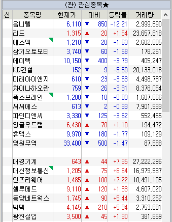 주소남의 12월 3주차 관심종목(대경기계 外 20종목)