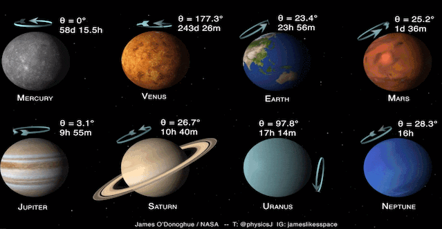태양계 여덟 행성들의 기울 봐봐요