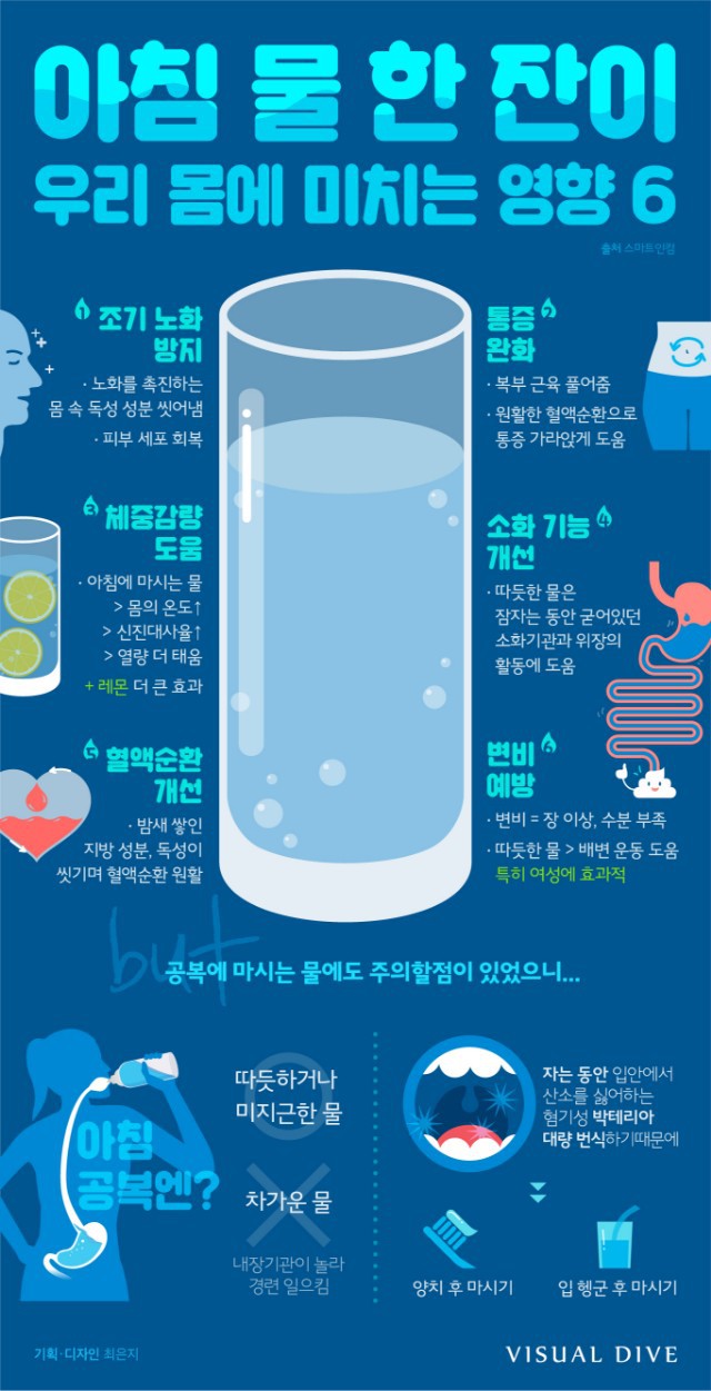 아침 물 한 잔이 우리 몸에 미치는 영향 6