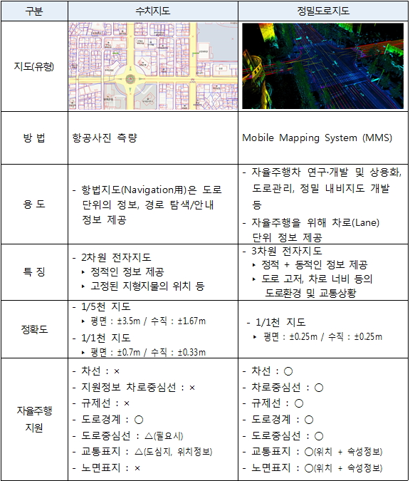 서울시-SK텔레콤, 5G AI로 자율주행 필수 인프라 '실때때로 초정밀 도로지도' 공동개발 정보
