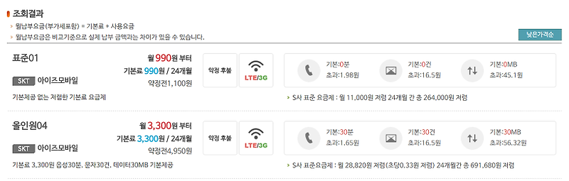 KT,SKT,UPLUS 메이저 통신사 vs MVNO 알뜰폰