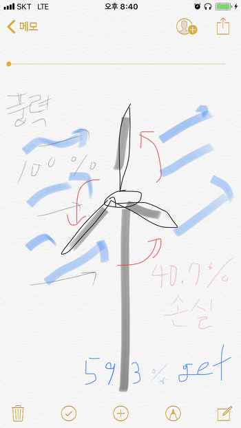 베츠의법칙 '풍력발전기의 효율, 어디까지 돌려봤니?'