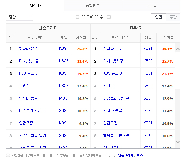 3월221 수요1 알아봐요