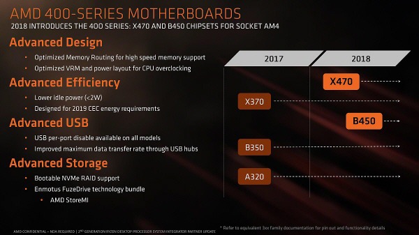 AMD 메인보드별 특징