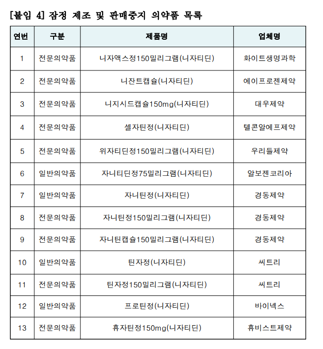 위장약 발암물질 리스트(Feat. NDMA, 니자티딘 제조사 관련주)