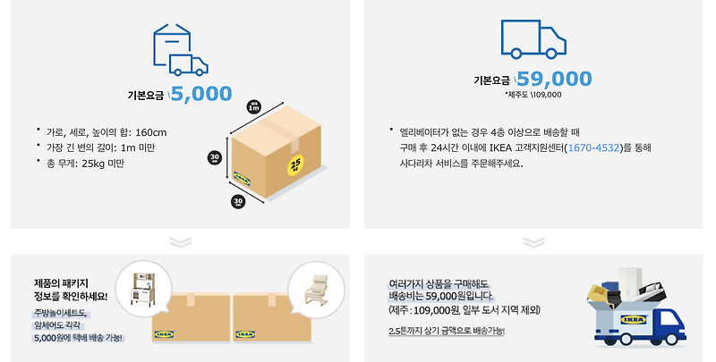 이케아 IKEA 배송비 조립서비스 조립비 기준 및 비싼 이유