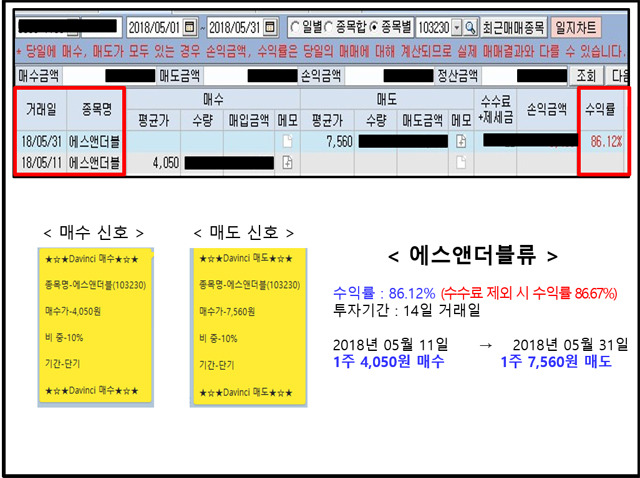 주식정보사이트 다빈치파트너스 1억만들기 프로젝트 VVIP 무료체험